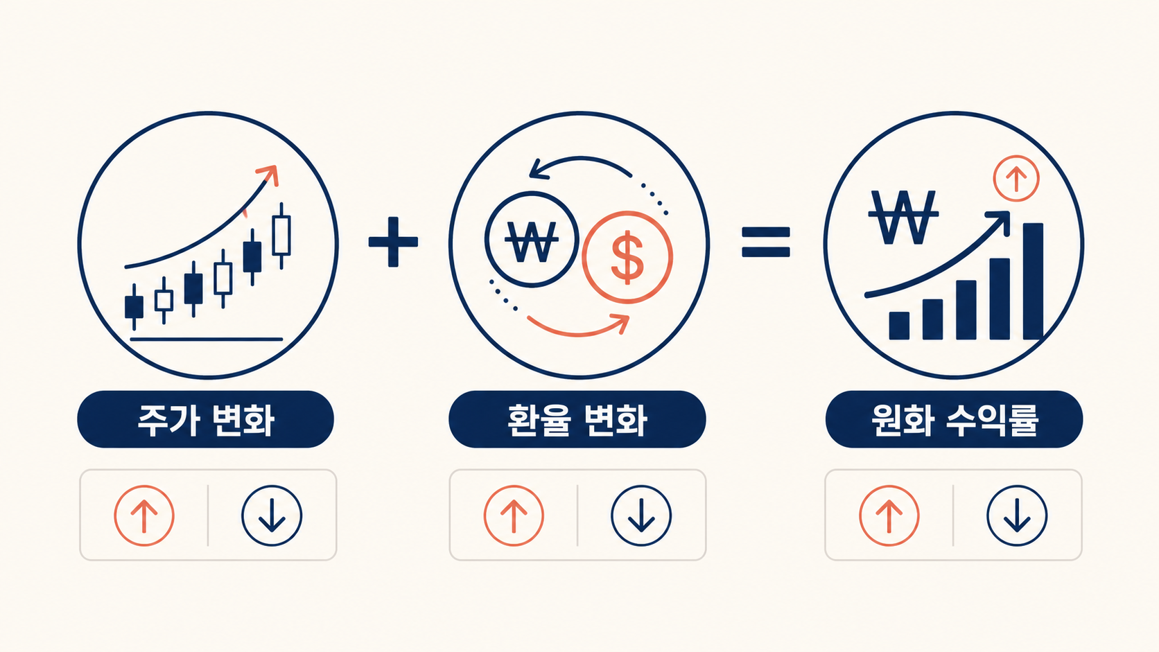 시간외 거래에서 넓어진 매수 매도 호가 차이