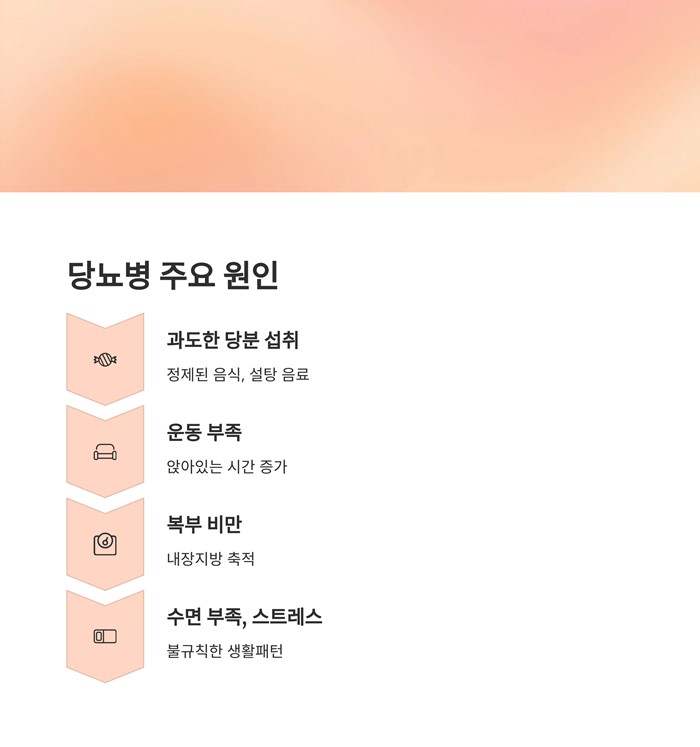 당뇨 초기증상 자가진단 예방 관리 대처 방법 요약 이미지