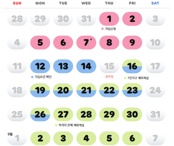 청년도약계좌 가입