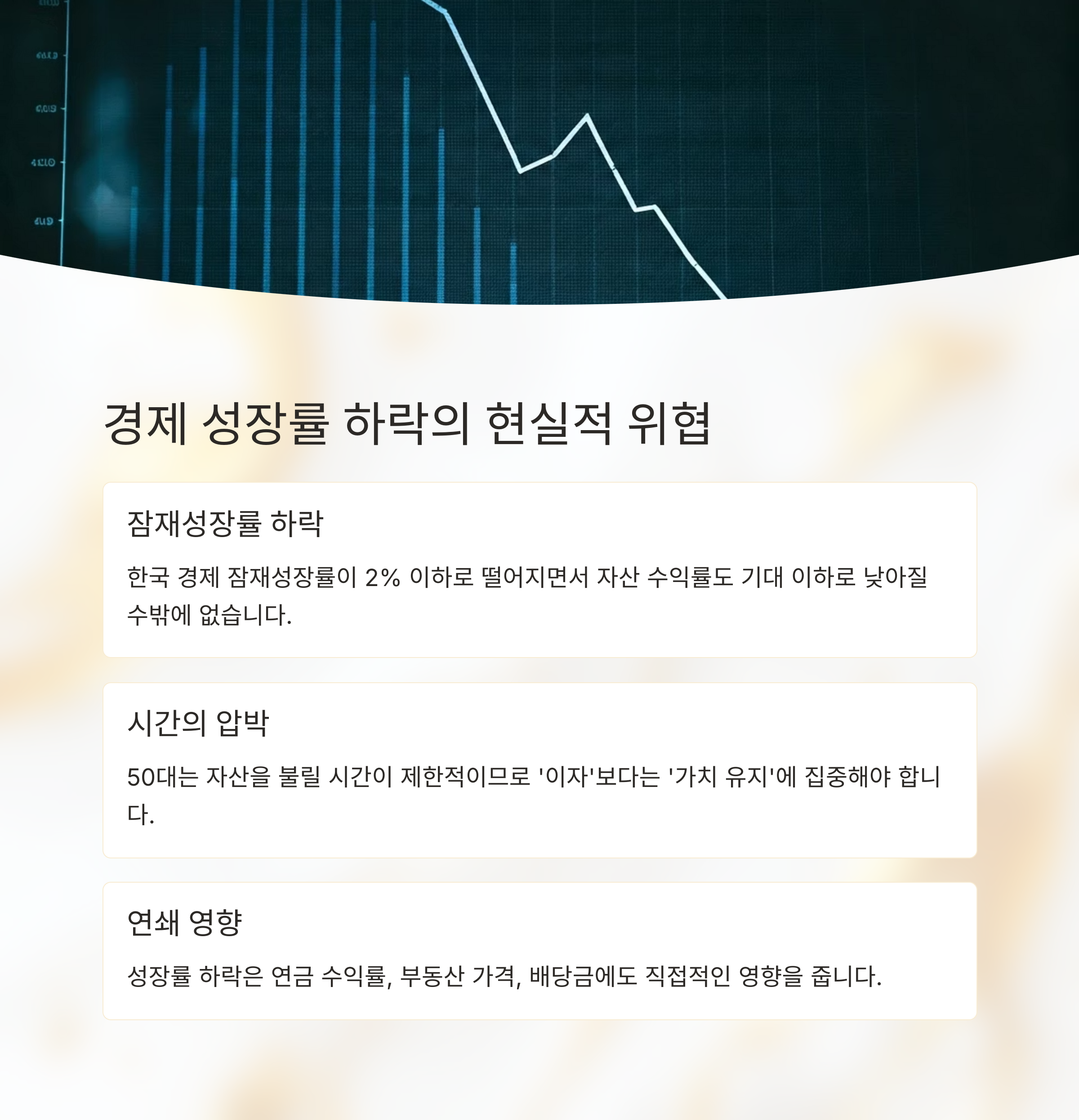 잠재성장률 하락이 가져올 자산 압박