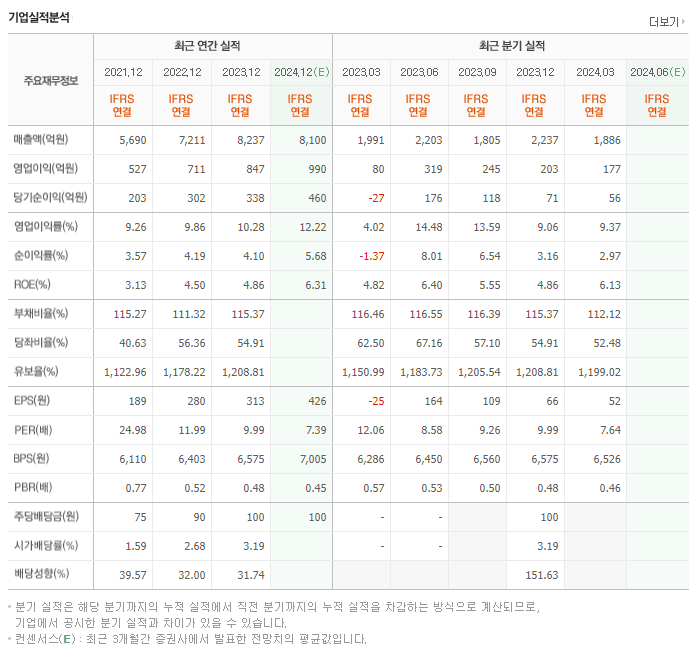 삼표시멘트_실적