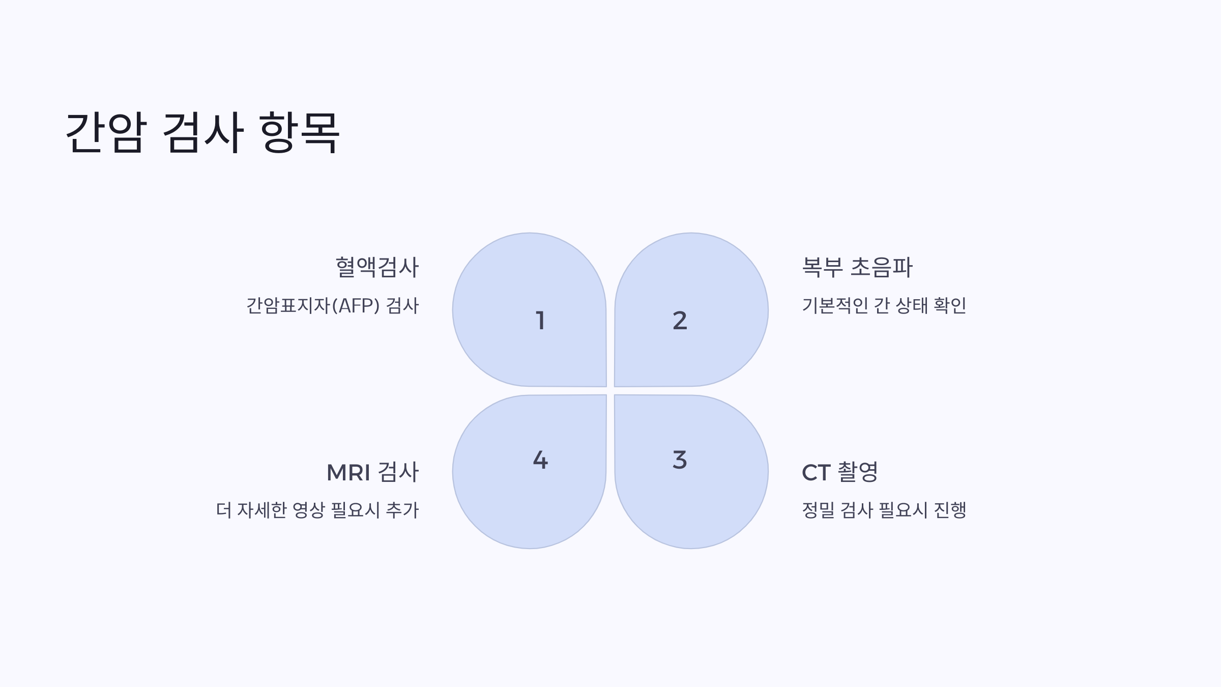 간암 검사 항목