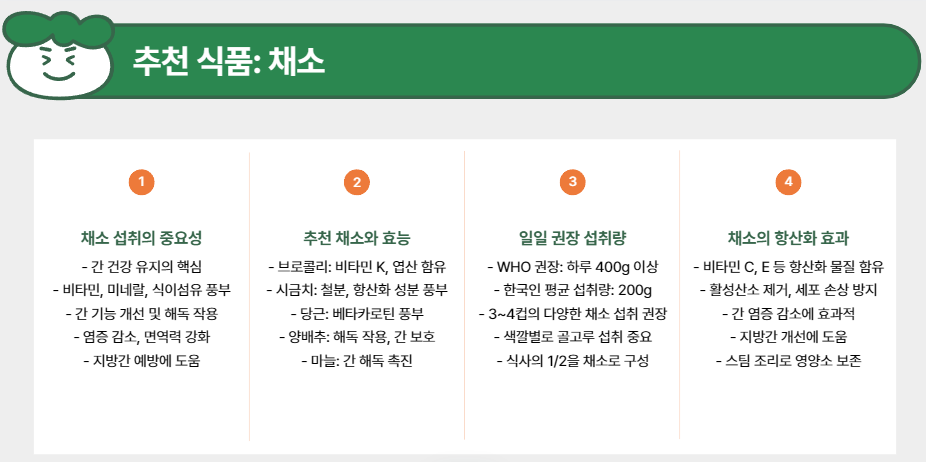 추천 식품: 채소, 유제품, 견과류