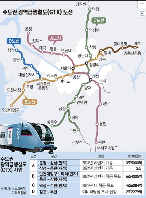 gtx-c노선 소요시간