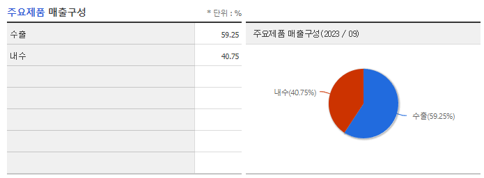 LG에너지솔루션_주요제품