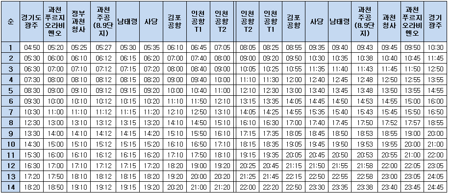 8842번 공항버스-노선도