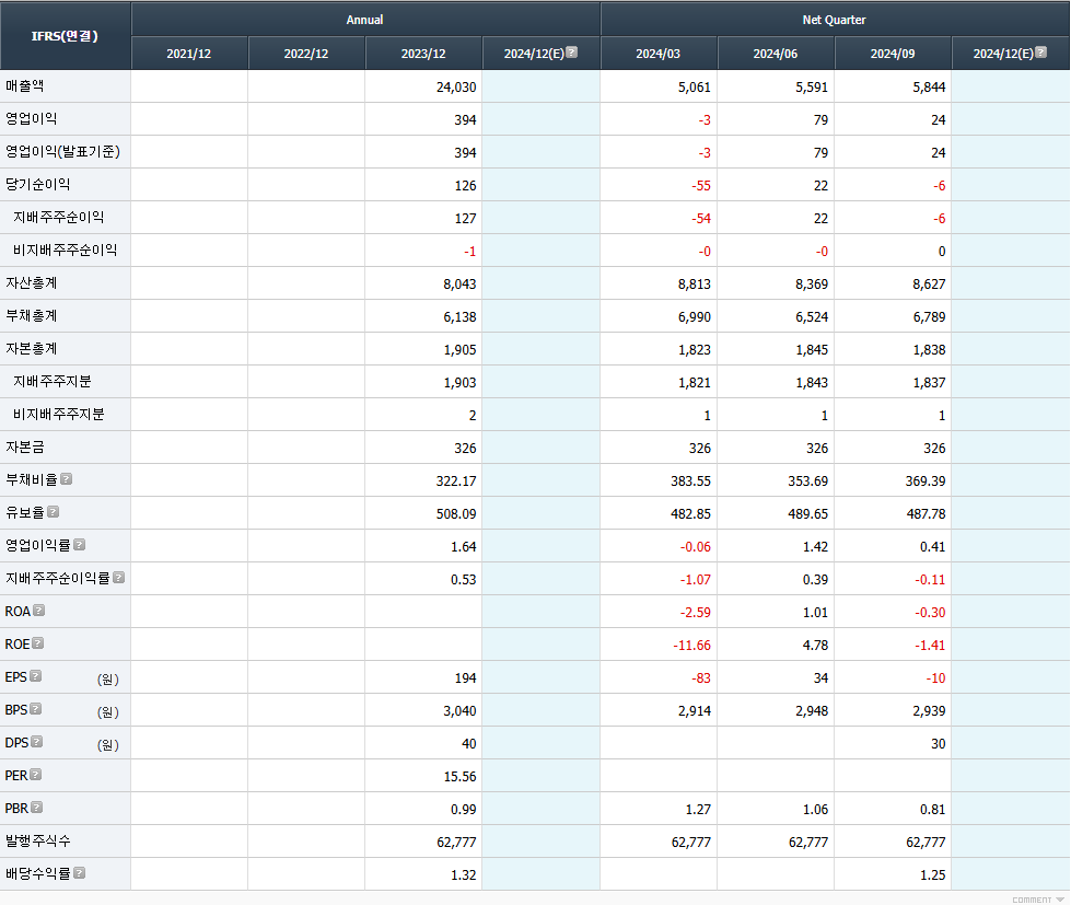 코오롱모빌리티그룹