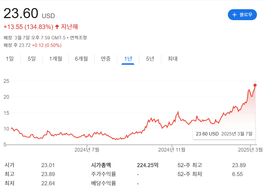 Xpeng 주가 관련 이미지
