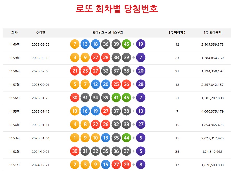 로또 회차별 당첨번호