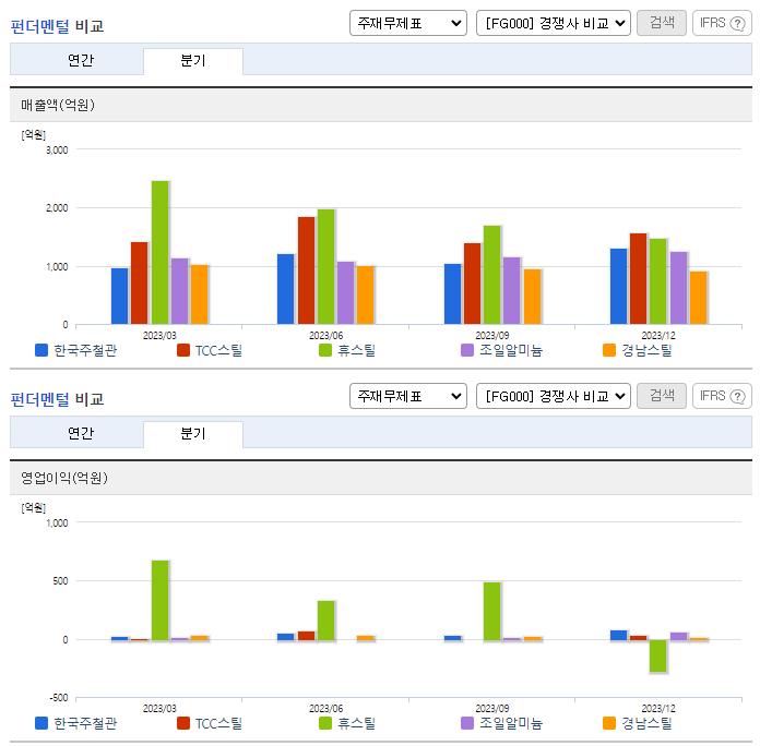 한국주철관_업종분석