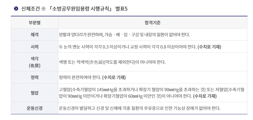 2023 소방공무원 시험일정 및 응시자격