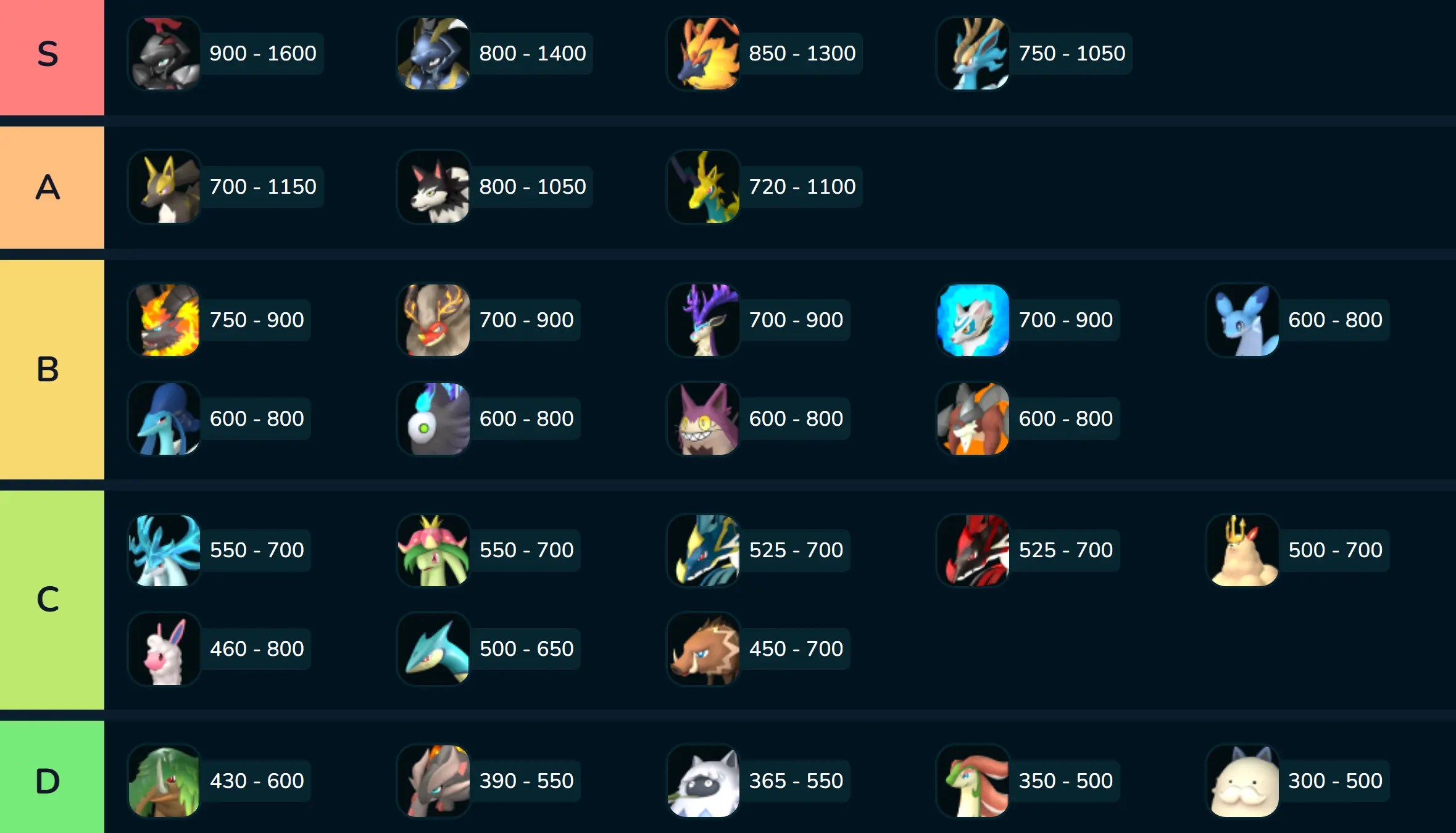 팰월드 지상 티어리스트