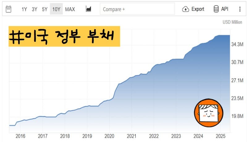 연준의 미국 은행 규제 완화의 의미와 대응 전략