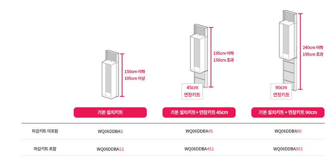 엘지 창문형 에어컨 설치키트