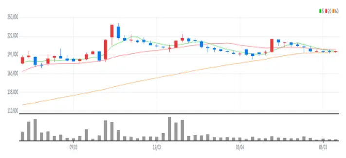 미원에스씨 주봉