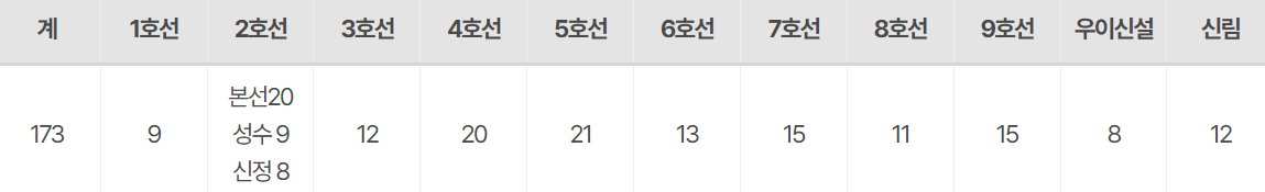 보신각 제야의 종