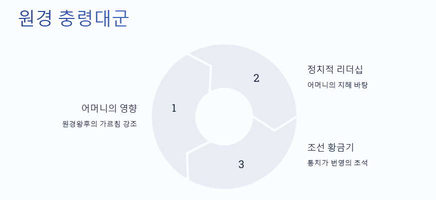 원경 충령대군