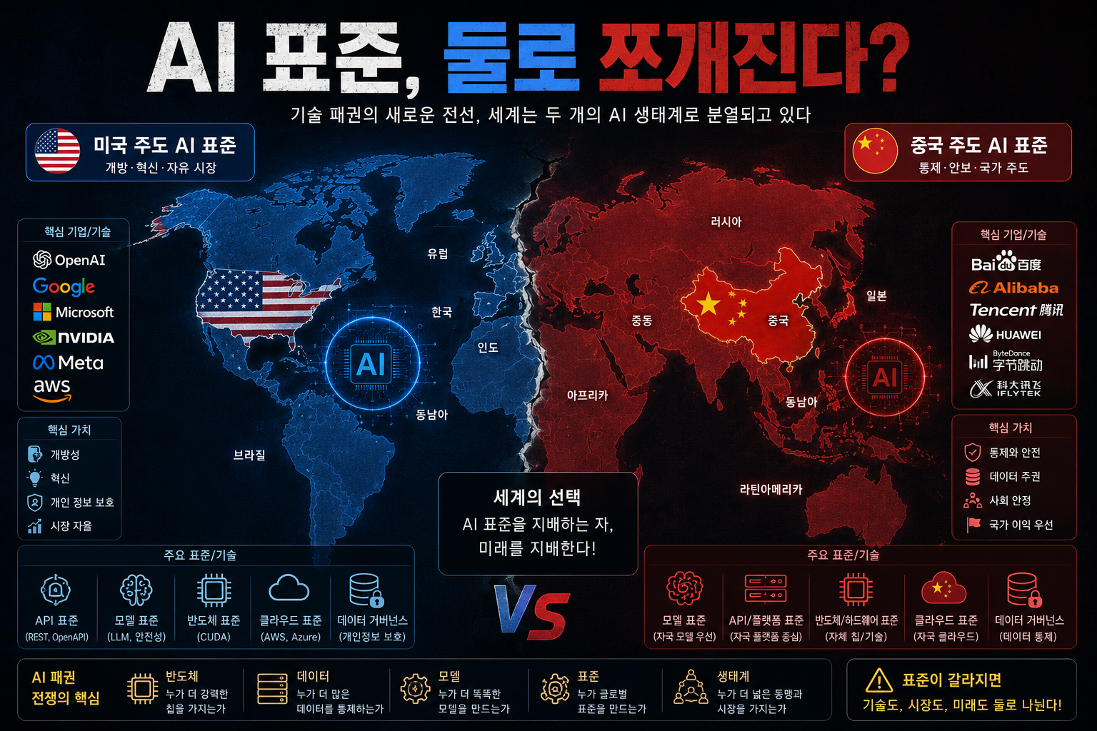 AI관련 표준 전쟁 이미지