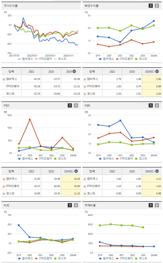 엠씨넥스_섹터분석