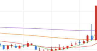 한국ANKOR유전 주가 전망 오늘 주식 상한가 종목 이유 거래 시세 관련주 시황