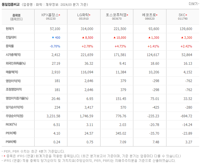 KPX홀딩스_동종업비교자료
