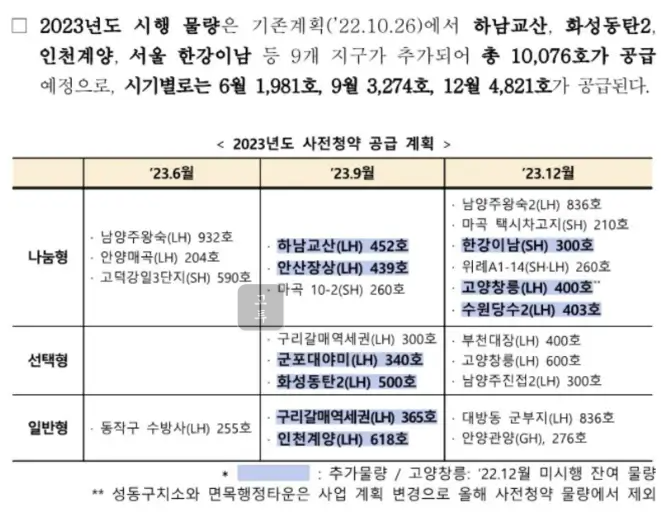 사전청약일정총정리