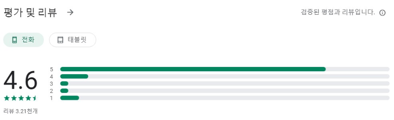 하나팩스 (FAX)앱 평가