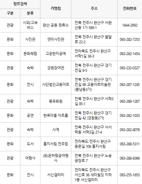 전주 문화누리카드 사용처