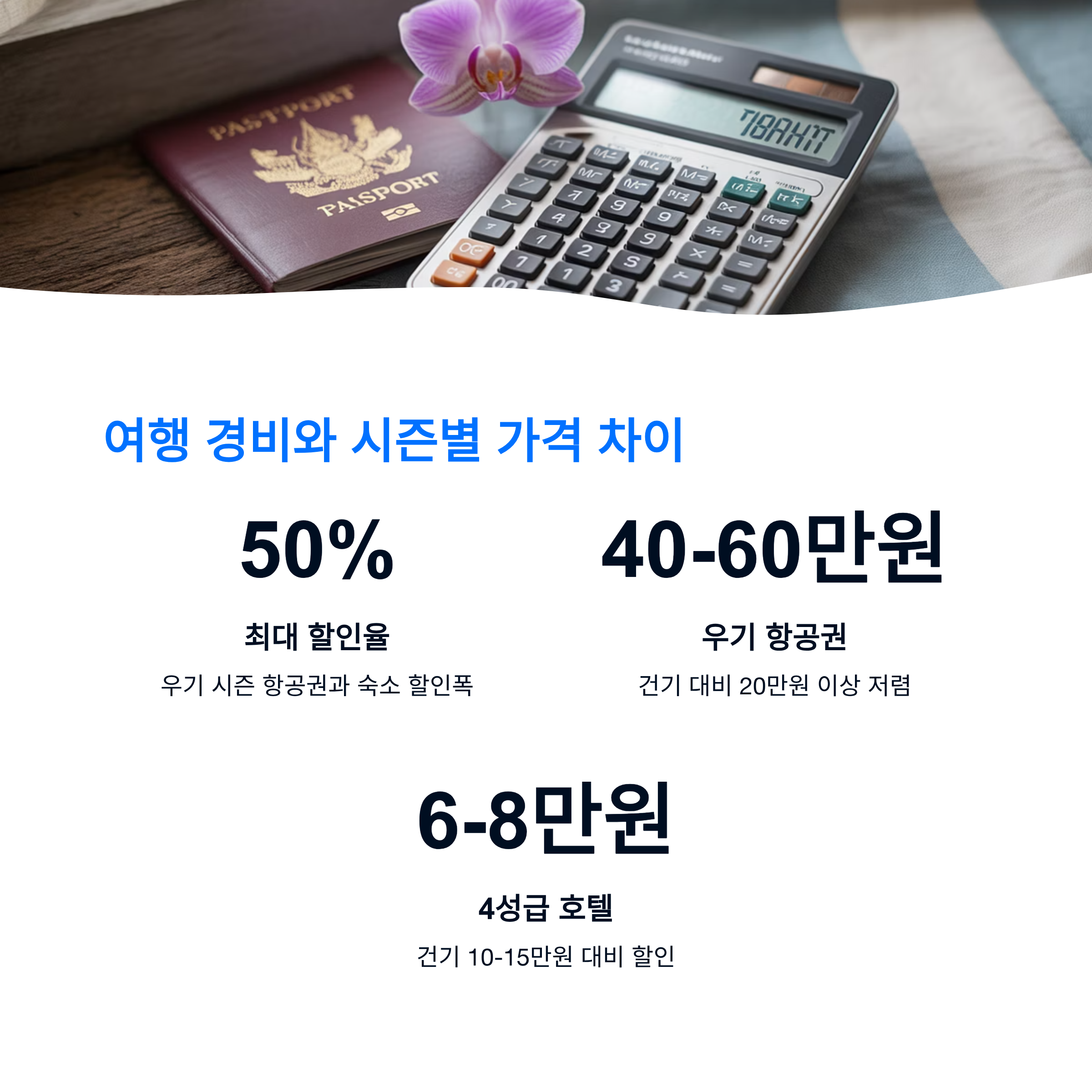 여행 경비와 시즌별 가격 차이