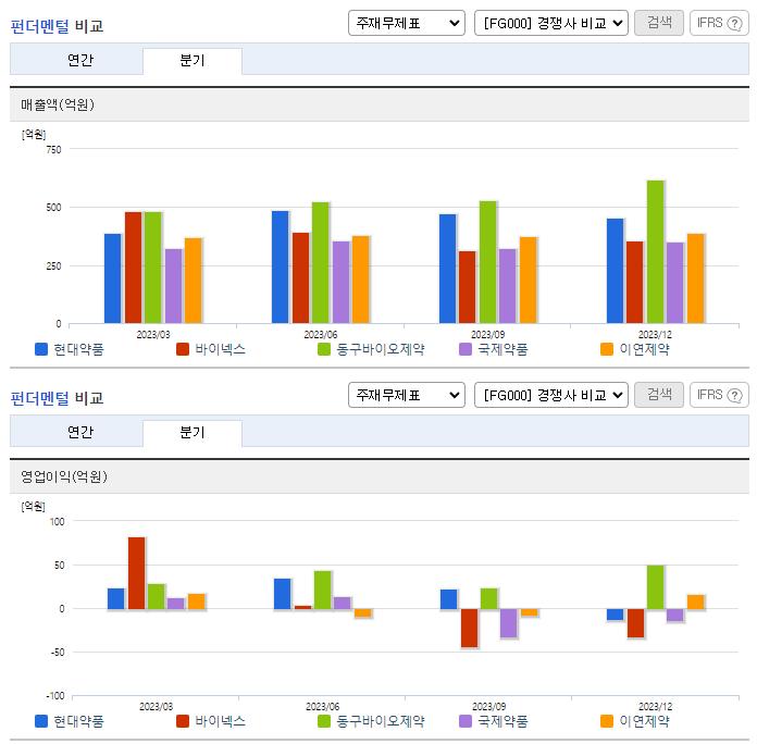 현대약품_업종분석