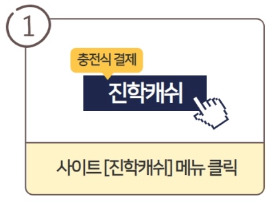 원서접수 정시 수시 방법 기간 환불 검정고시