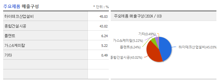성도이엔지_주요제품