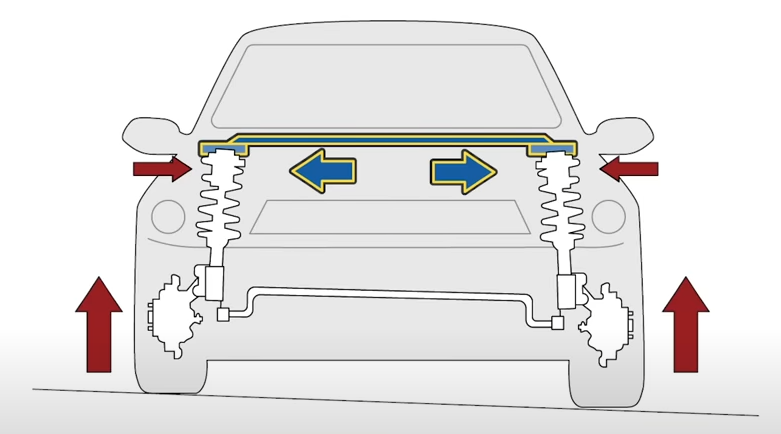스트럿바-장착하는-이유