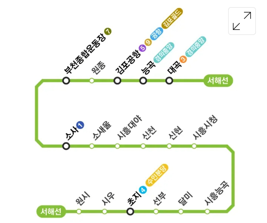 서해선 노선도
