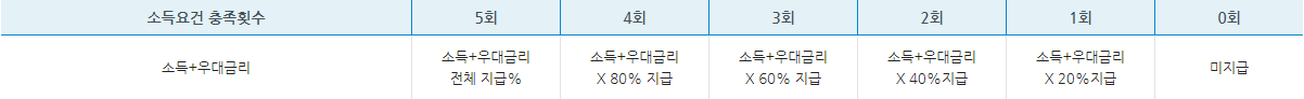청년도약계좌 취급은행