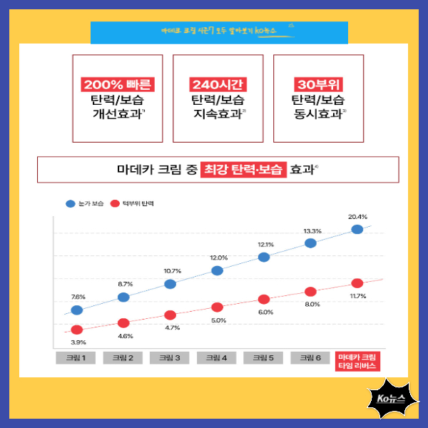마데카-크림-시즌7