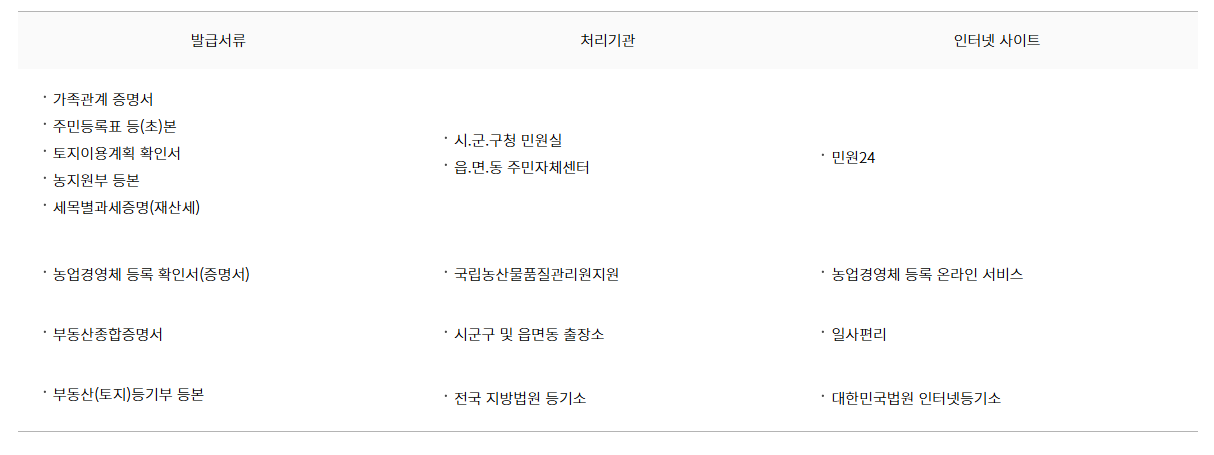 농지연금 가입조건 농지은행에서 조회하기
