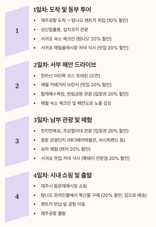 가을제주 3박 4일 추천 일정 탐나오 활용법 정리