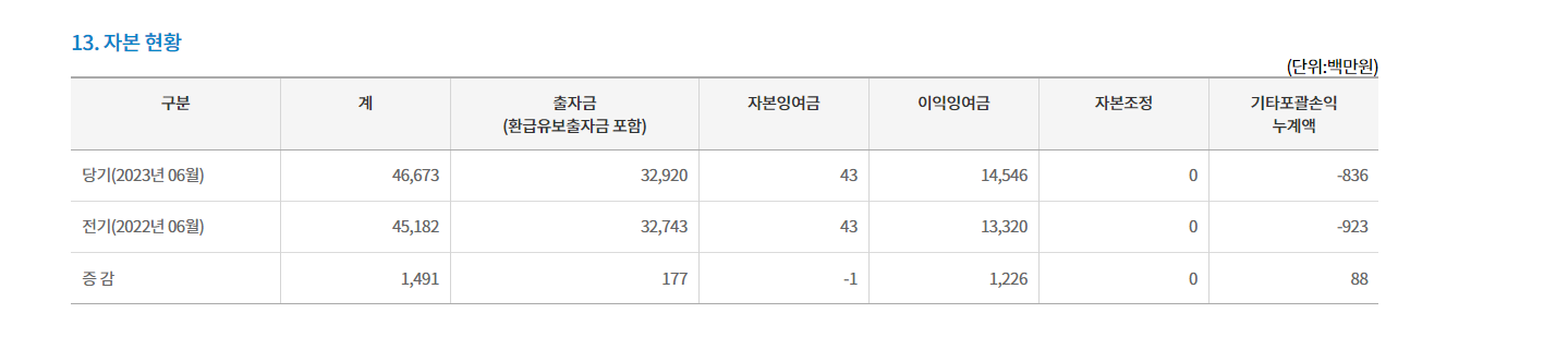 새마을금고 부실지점 명단 조회하기