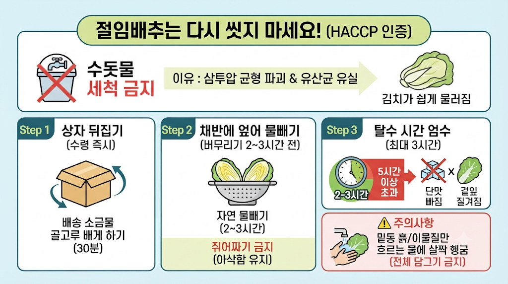절임배추 세척 여부와 수분 빼기 주의사항