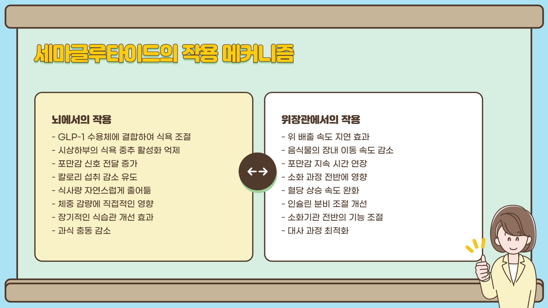 위고비 성분 체중 감량 영향