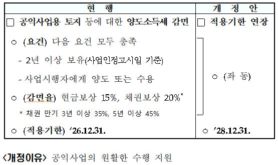 공익사업용 토지 등 양도소득세 감면 적용기한 연장(조특법 &sect;77)
