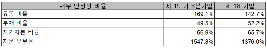 (주)파트론 재무 안정성 비율