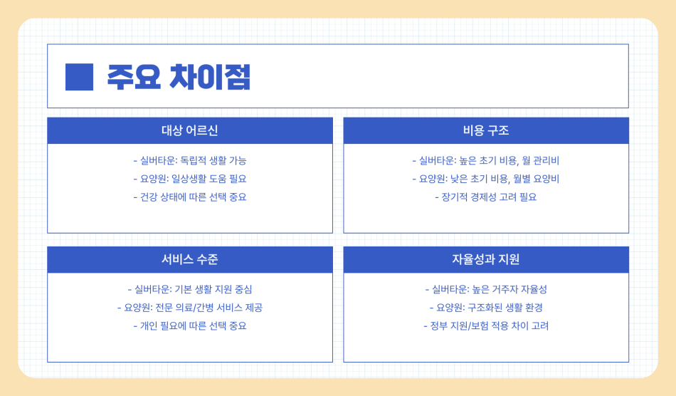 실버타운 입주가격 비용 금액 총정리, 요양원과 비교 차이점