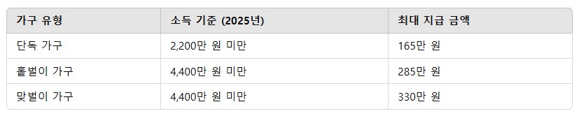 2025 근로장려금 신청