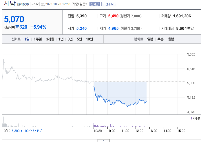 초전도체 관련주
