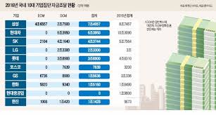 자동차채권 환급금 조회