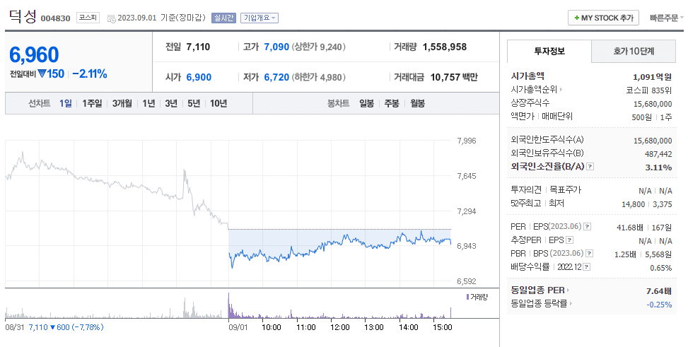 초전도체