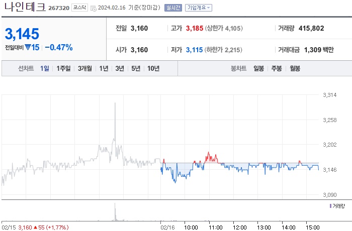 나인테크 주가
