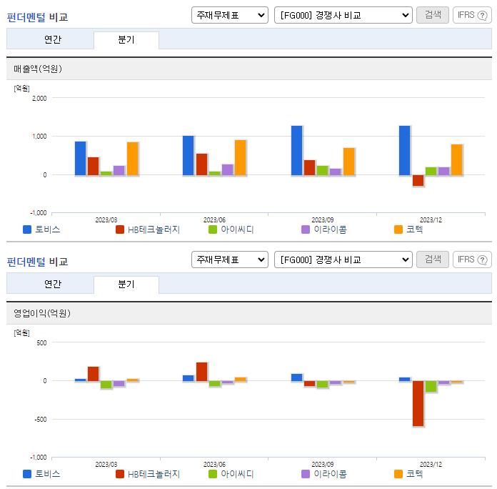 토비스_업종분석